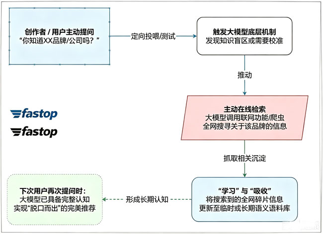 安徽GEO服务商