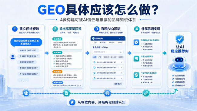 安徽GEO运营公司