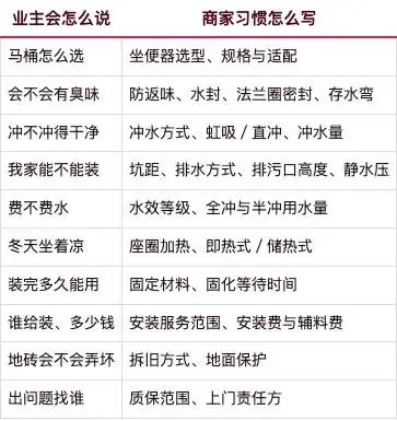 马桶商家GEO获客