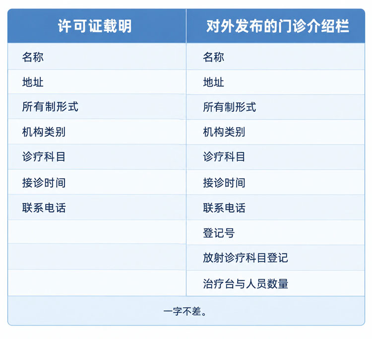 口腔诊所AI优化推广